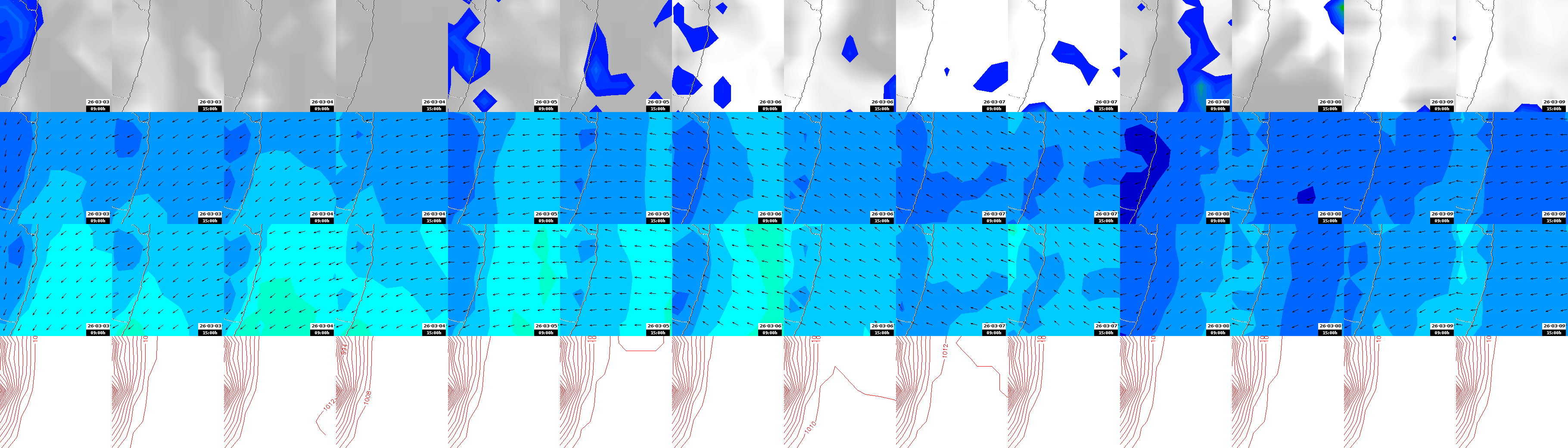 pressão atmosférica
