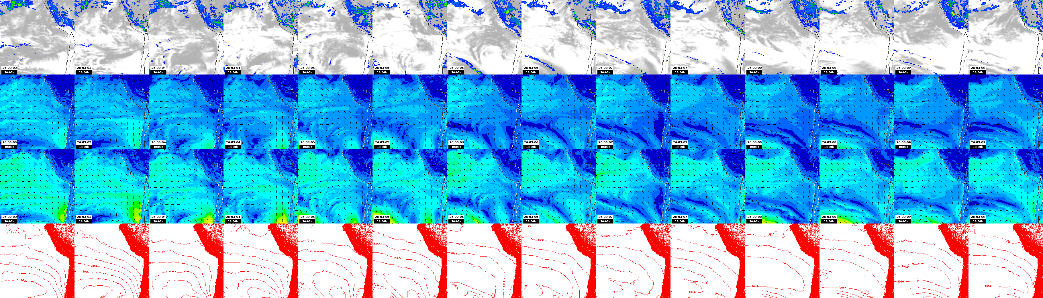 pressão atmosférica
