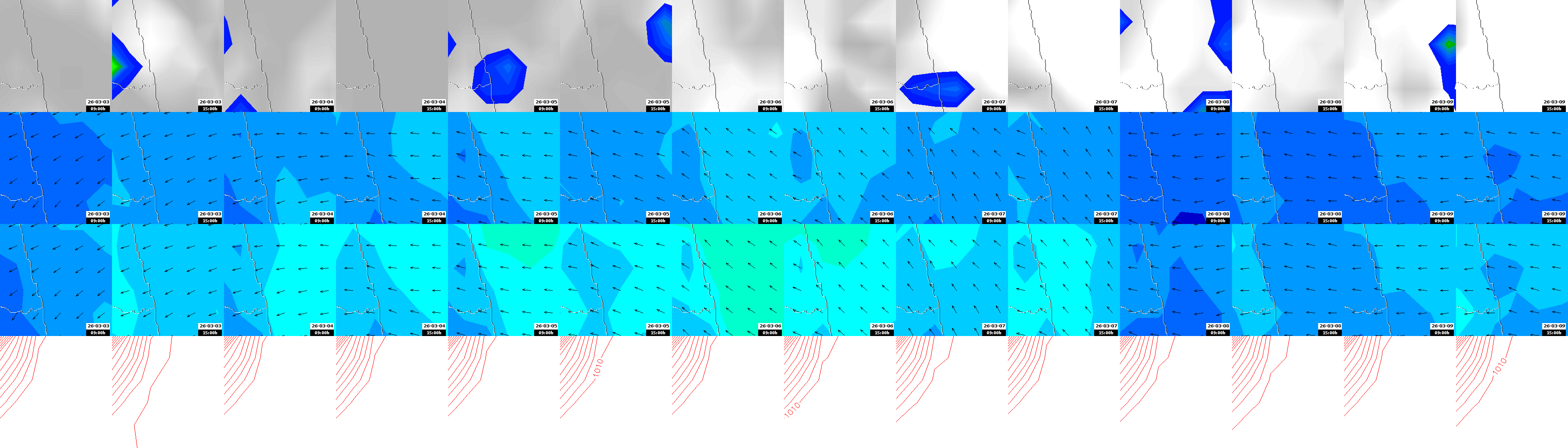 pressão atmosférica