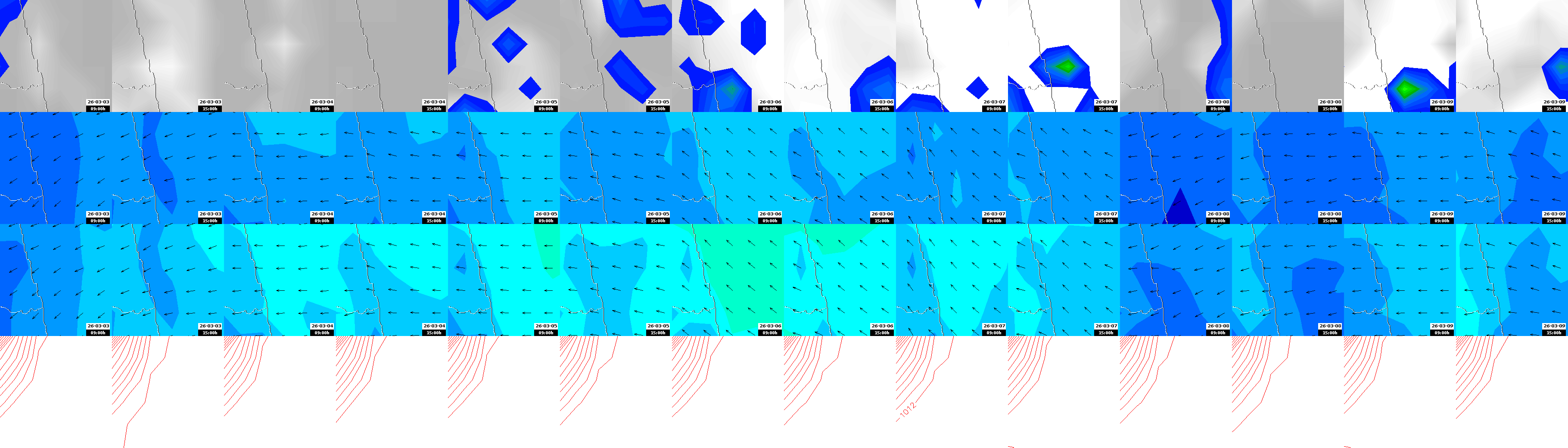 pressão atmosférica