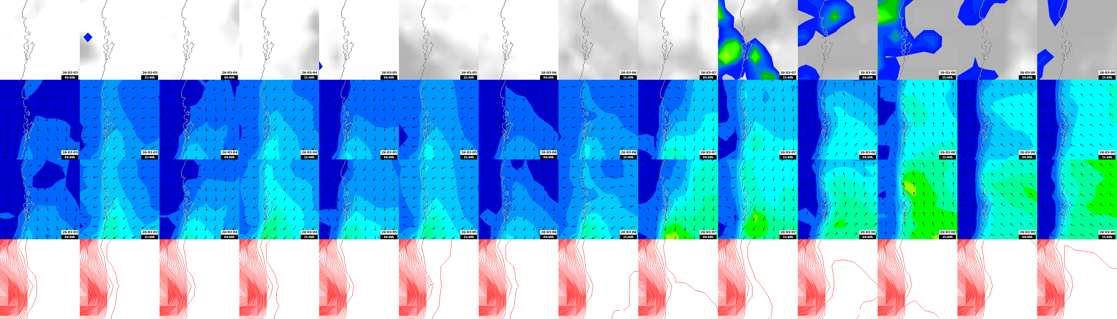 pressão atmosférica