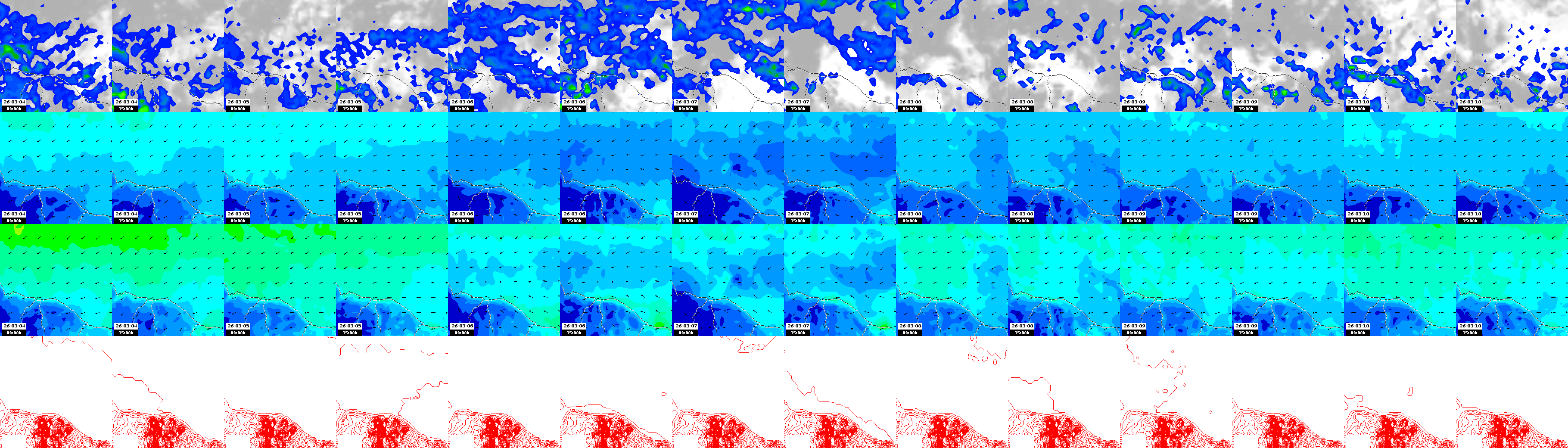 pressão atmosférica