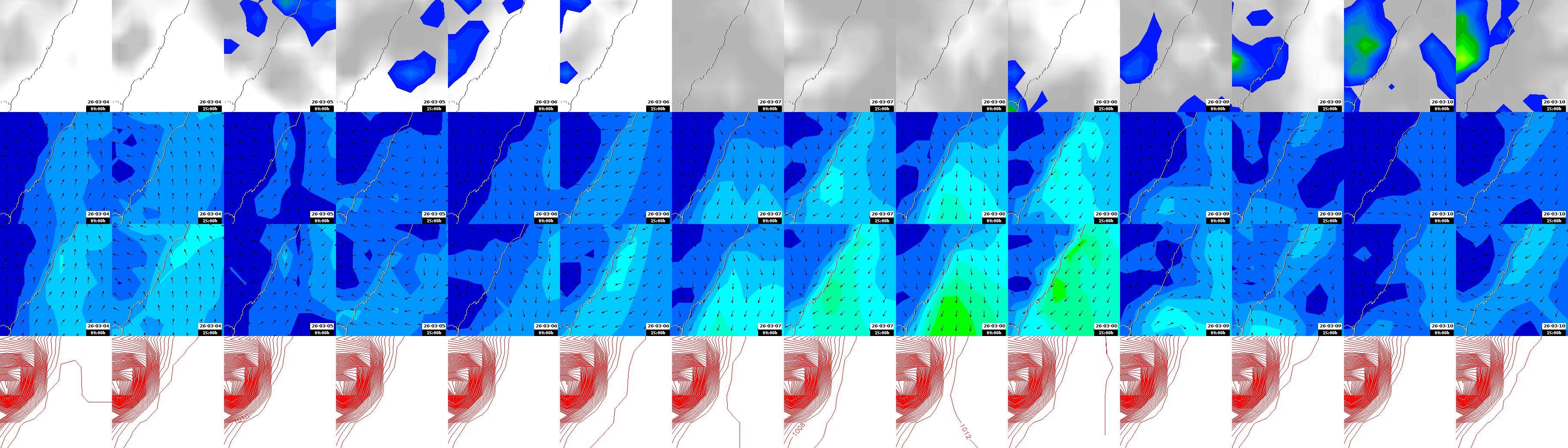 pressão atmosférica