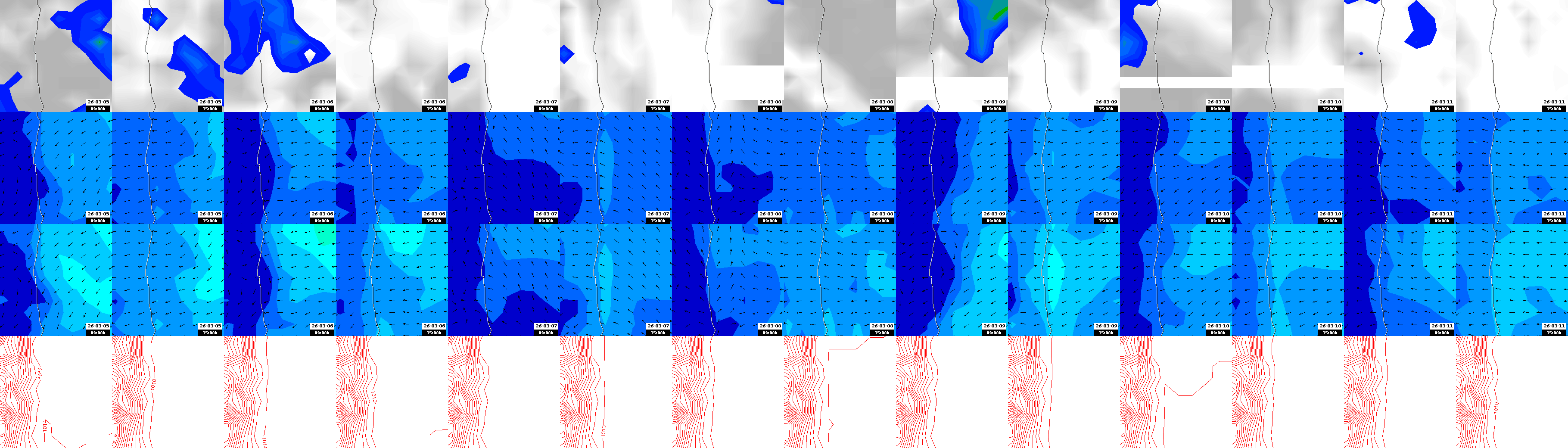pressão atmosférica