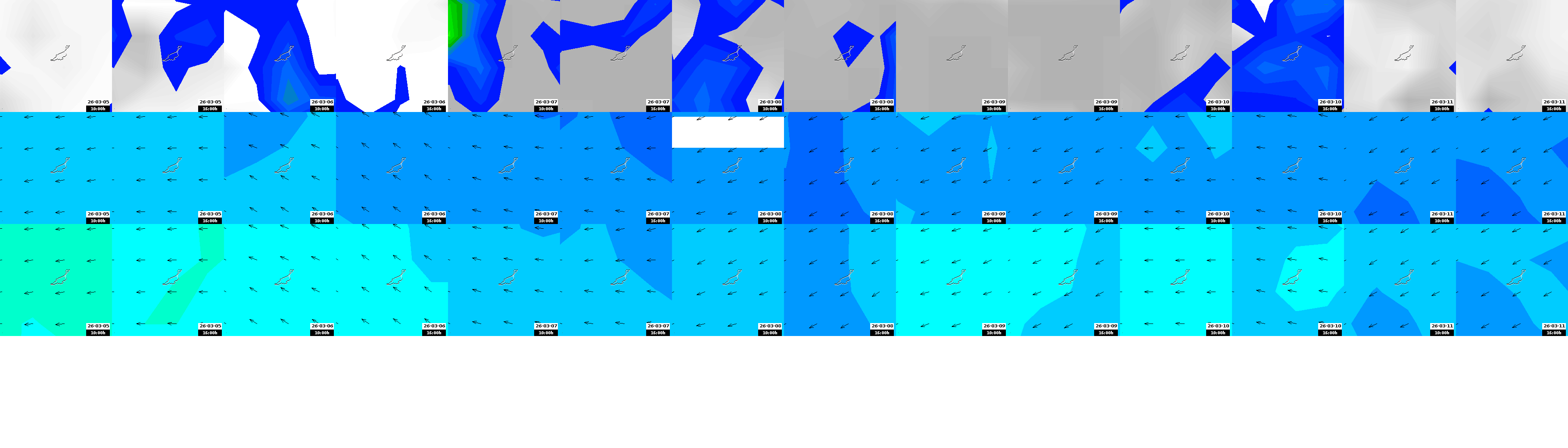 pressão atmosférica