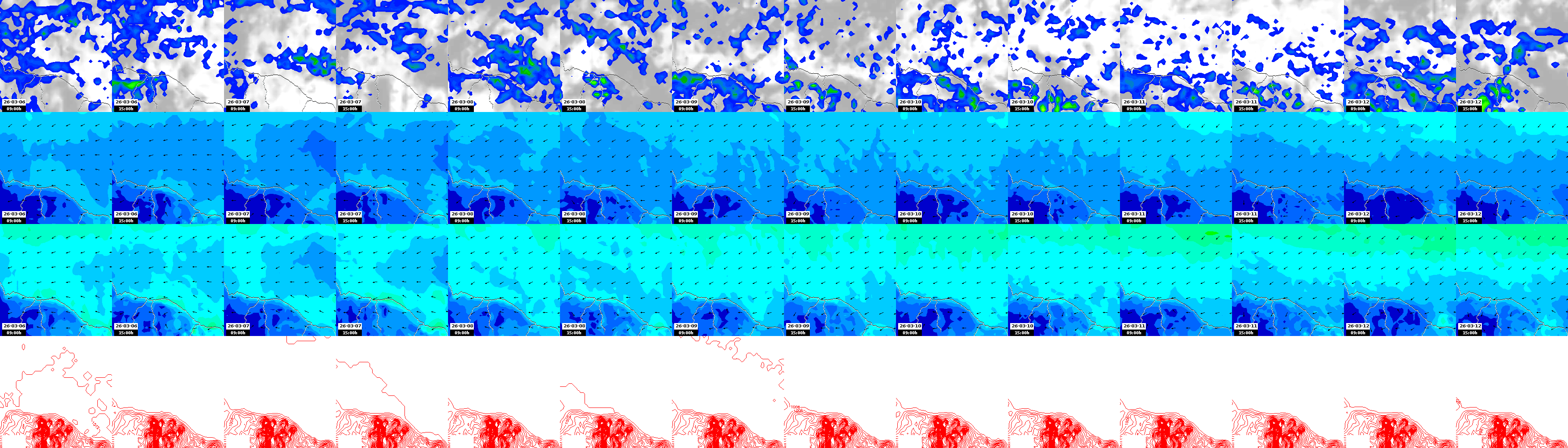 pressão atmosférica