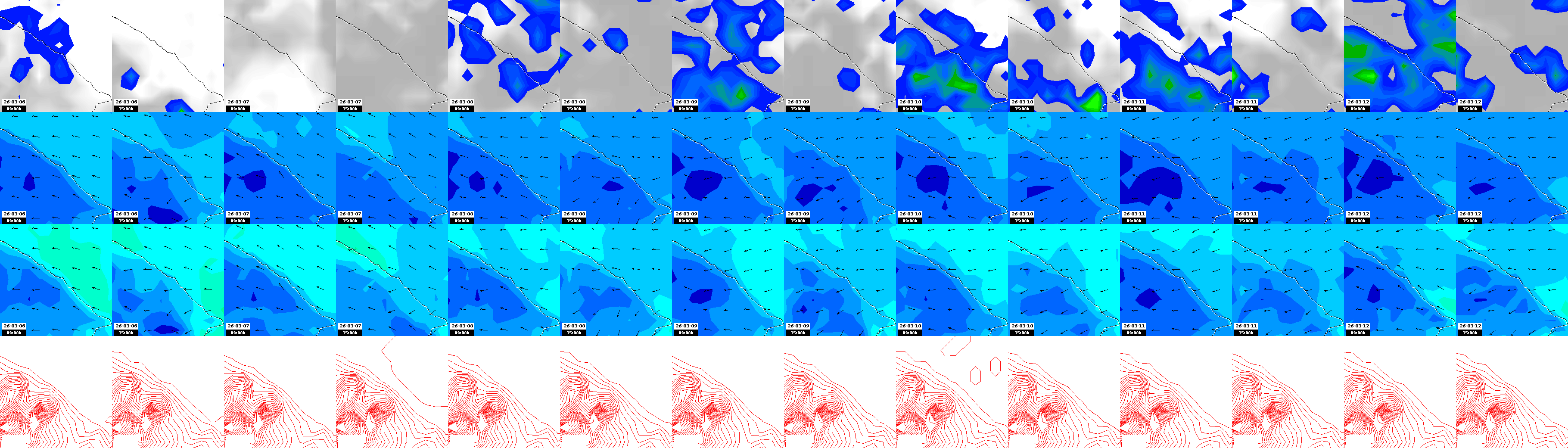 pressão atmosférica
