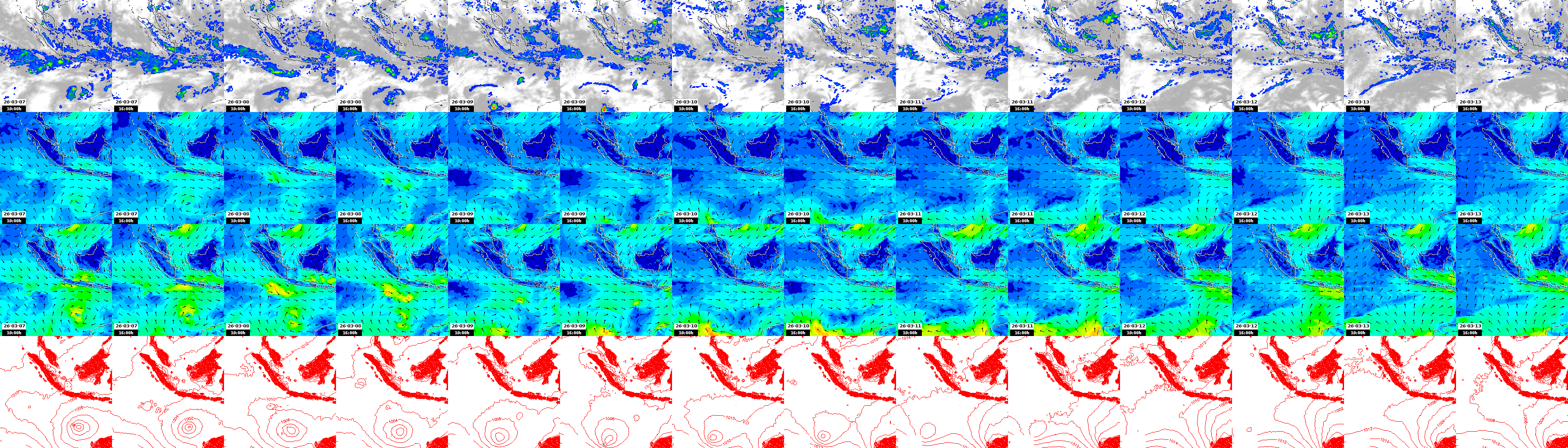 pressão atmosférica