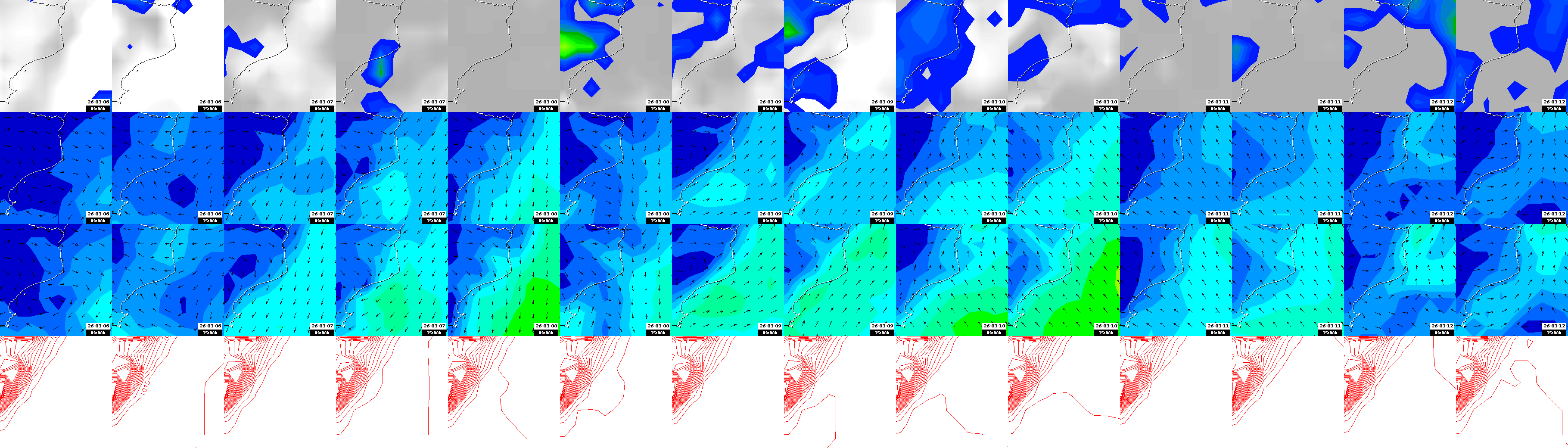 pressão atmosférica