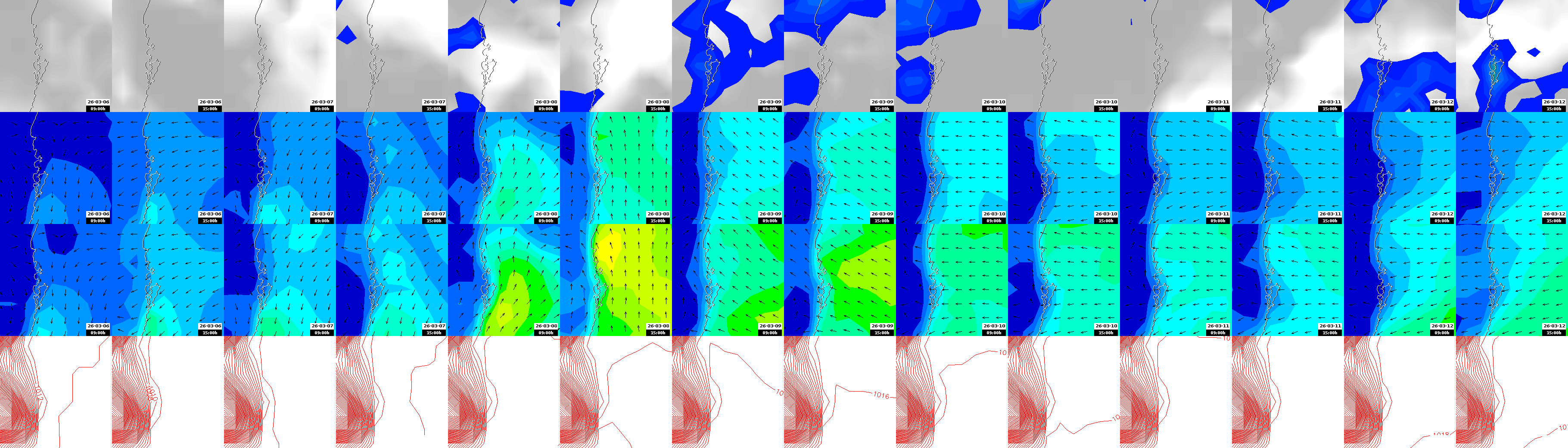 pressão atmosférica