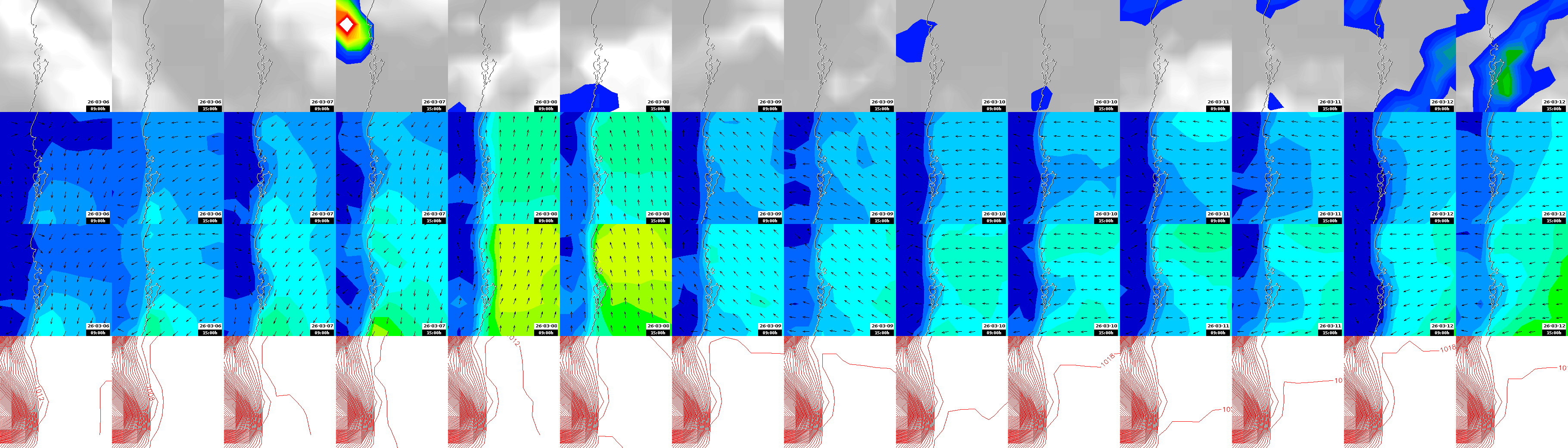 pressão atmosférica