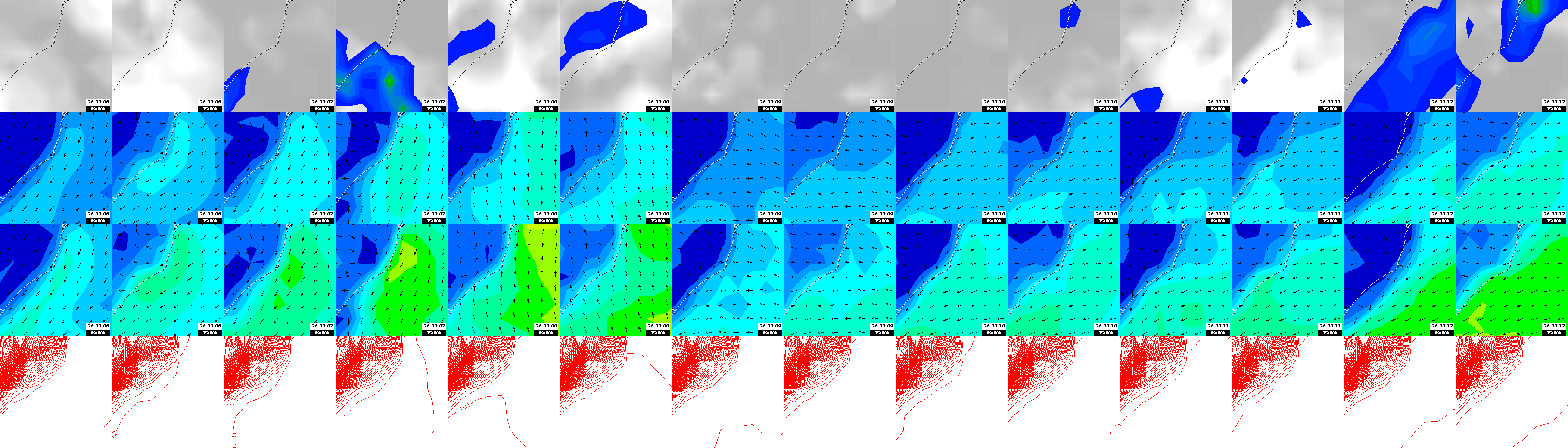 pressão atmosférica