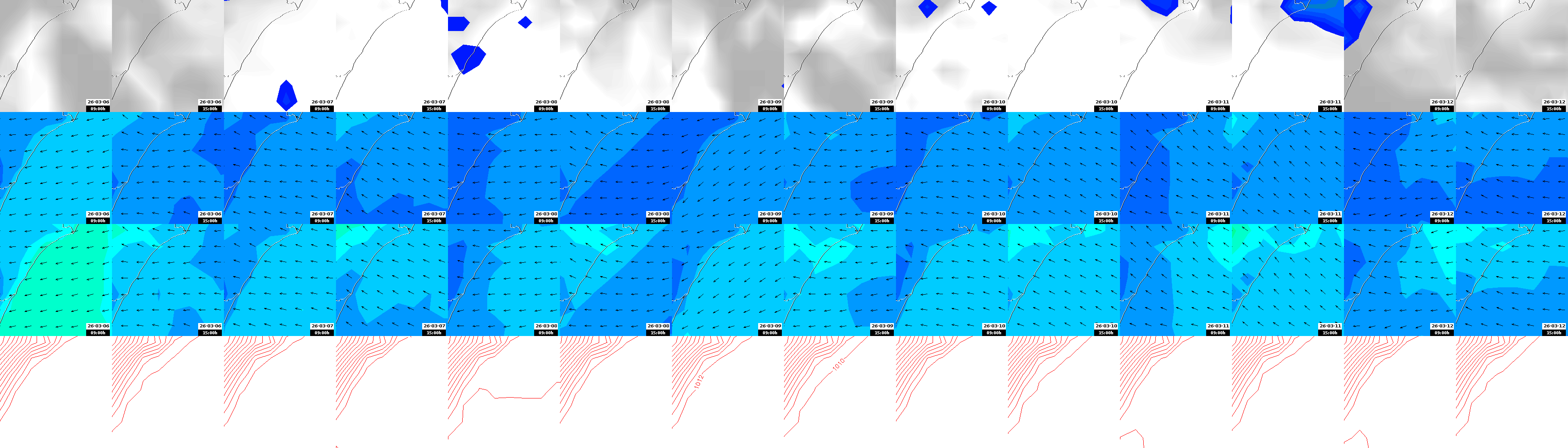 pressão atmosférica