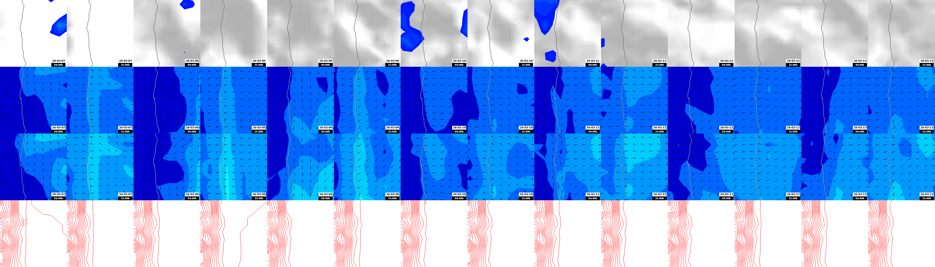 pressão atmosférica