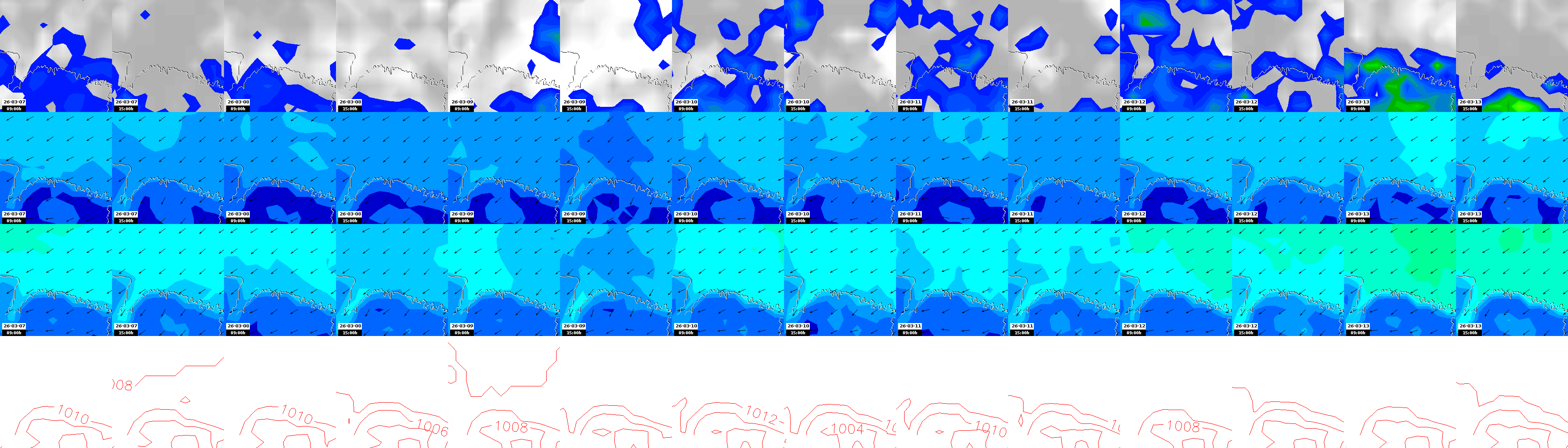 pressão atmosférica