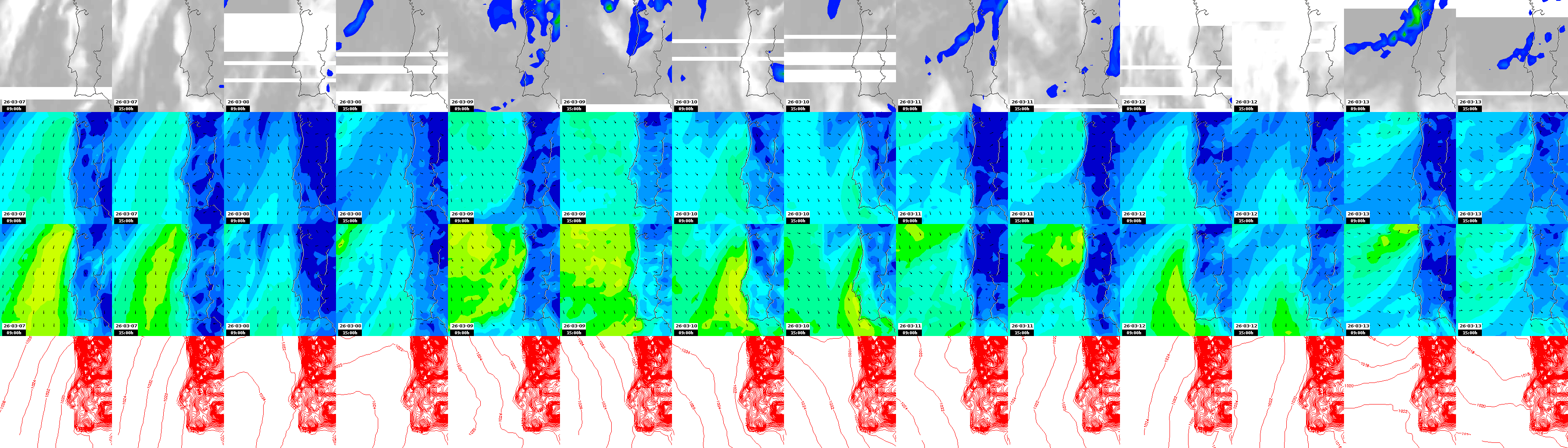 pressão atmosférica