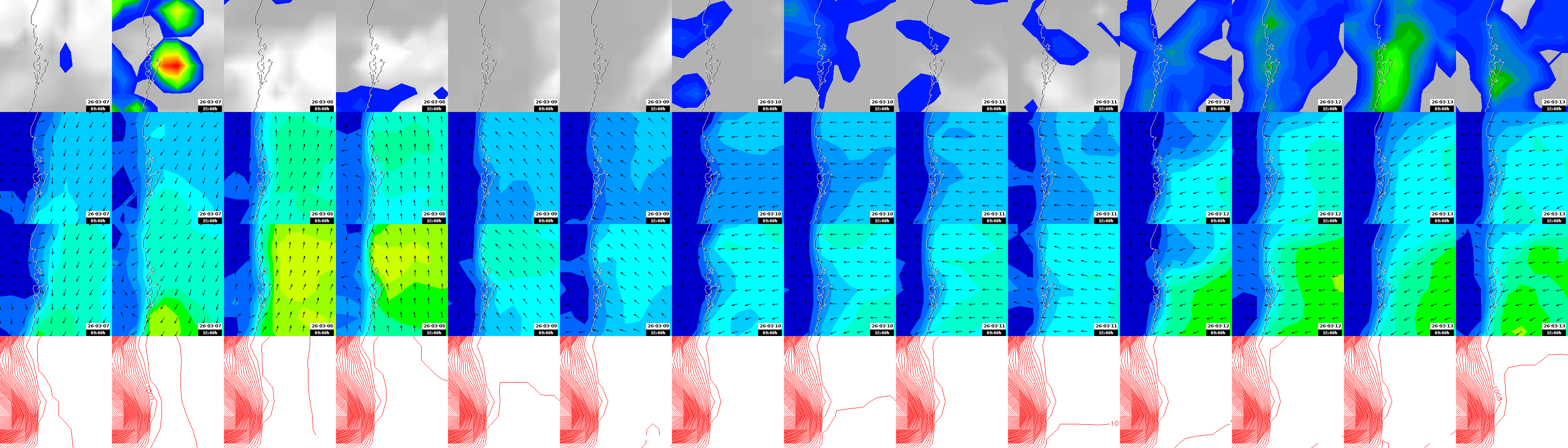 pressão atmosférica