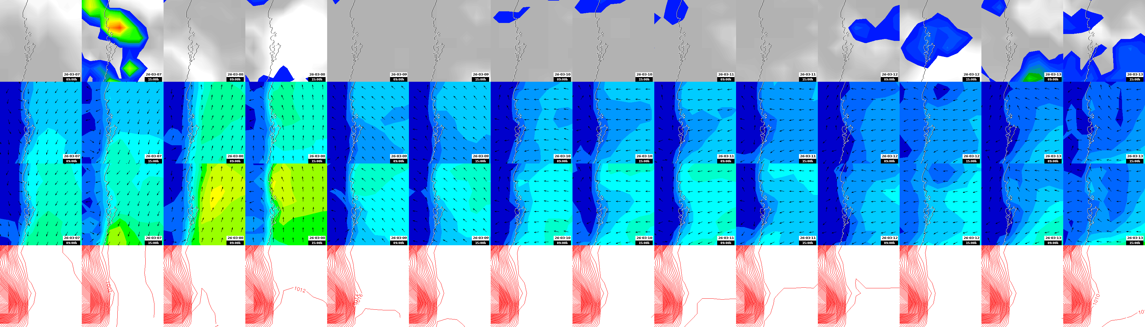 pressão atmosférica
