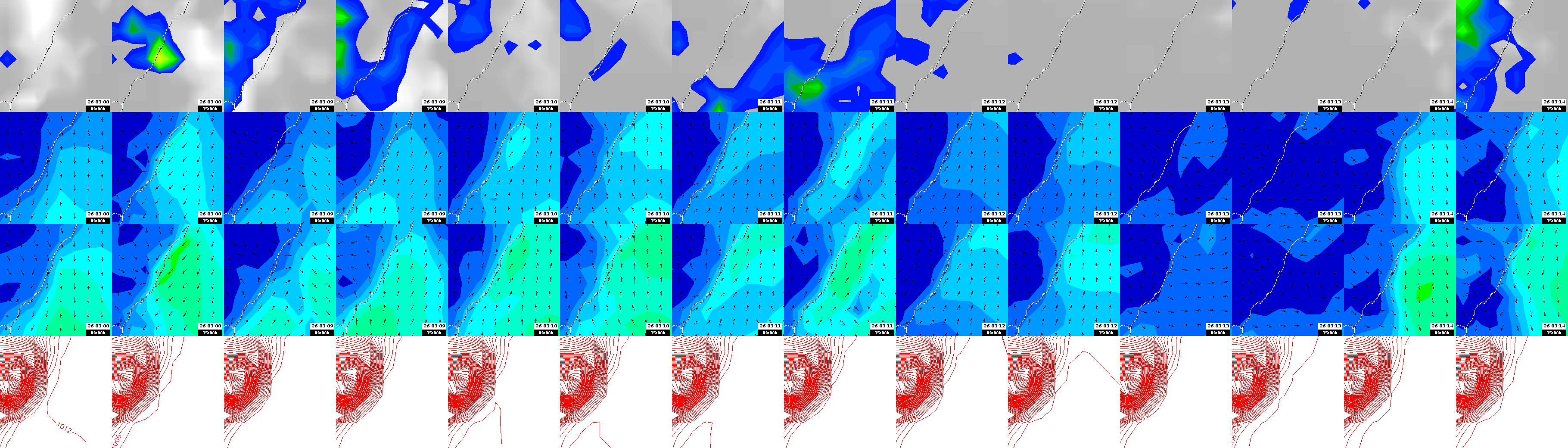 pressão atmosférica