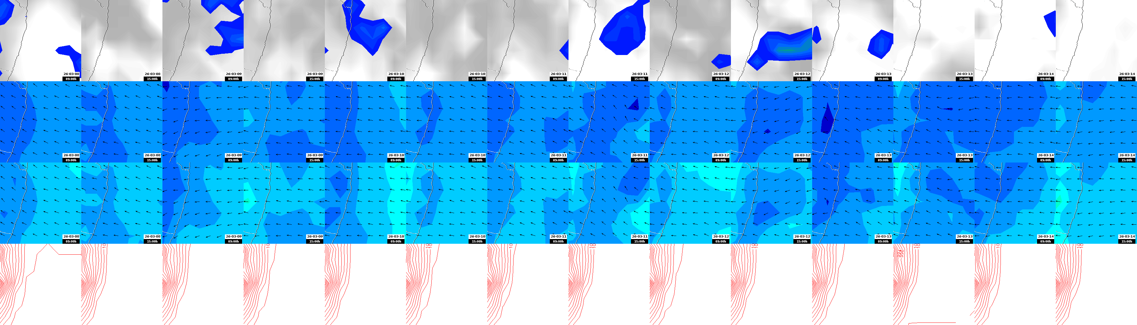 pressão atmosférica