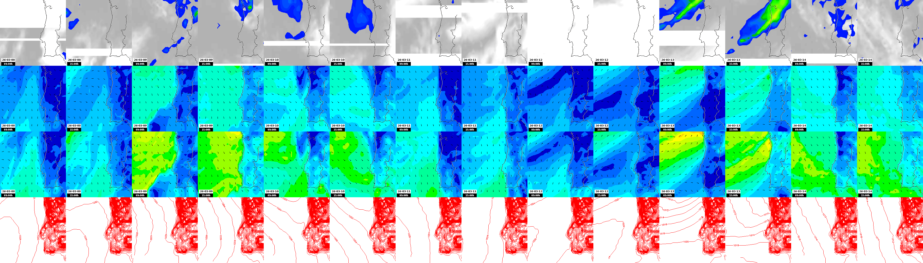 pressão atmosférica