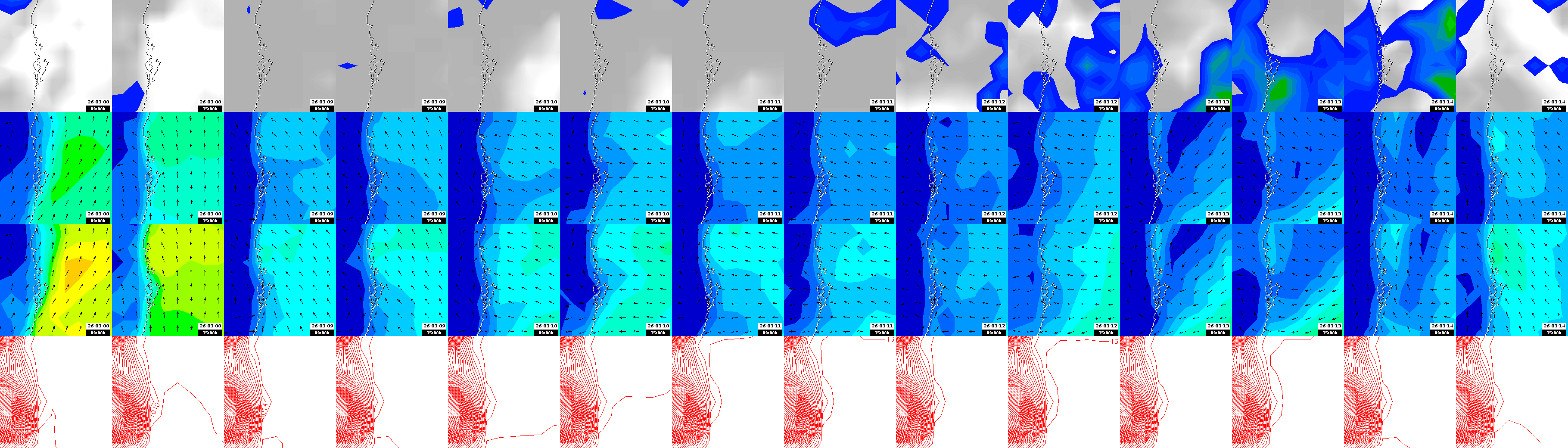 pressão atmosférica