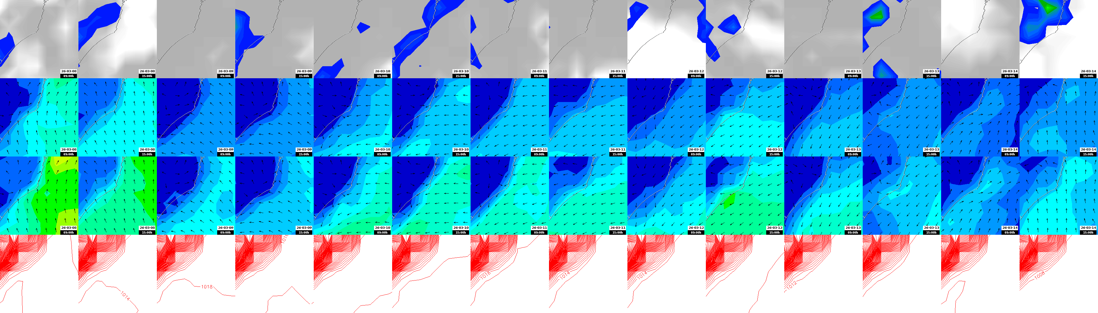 pressão atmosférica