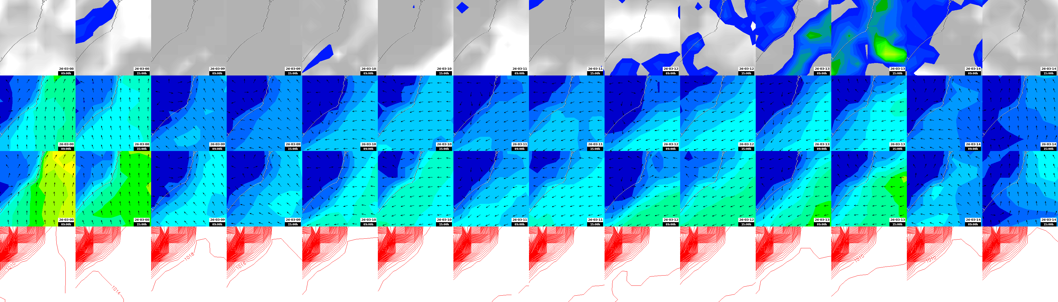 pressão atmosférica