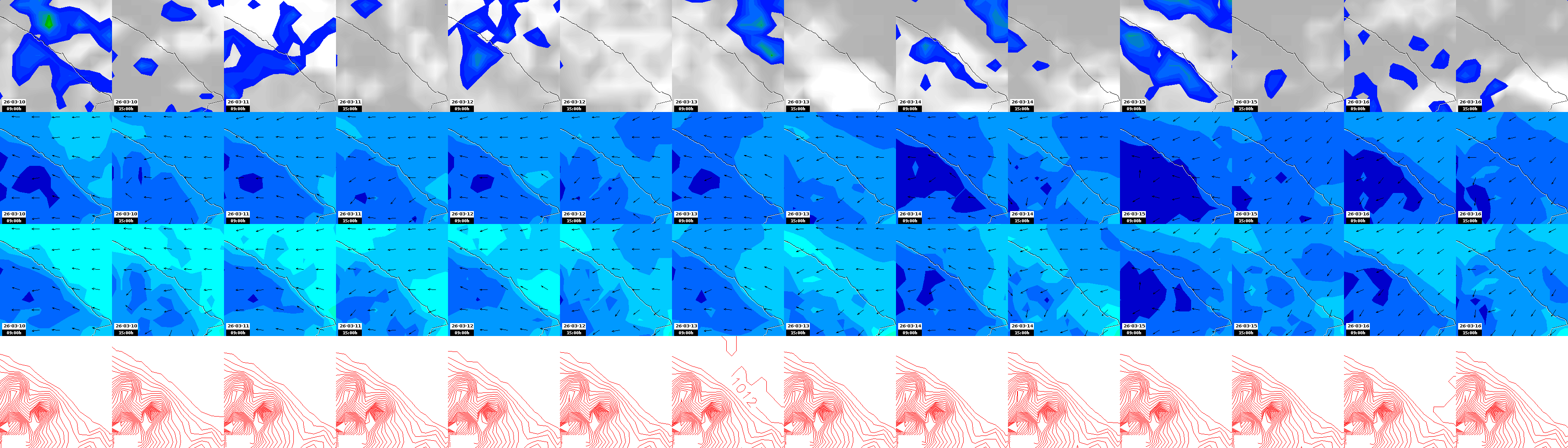 pressão atmosférica