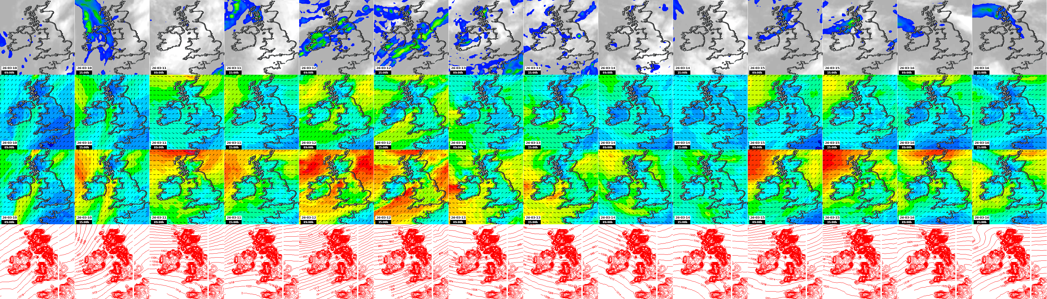 pressão atmosférica