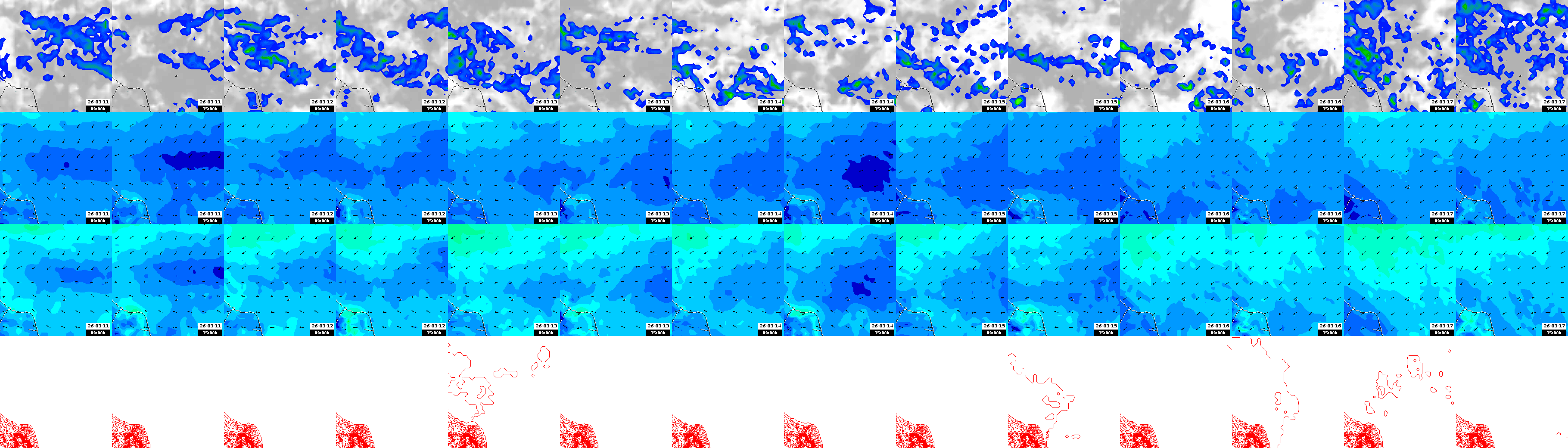 pressão atmosférica