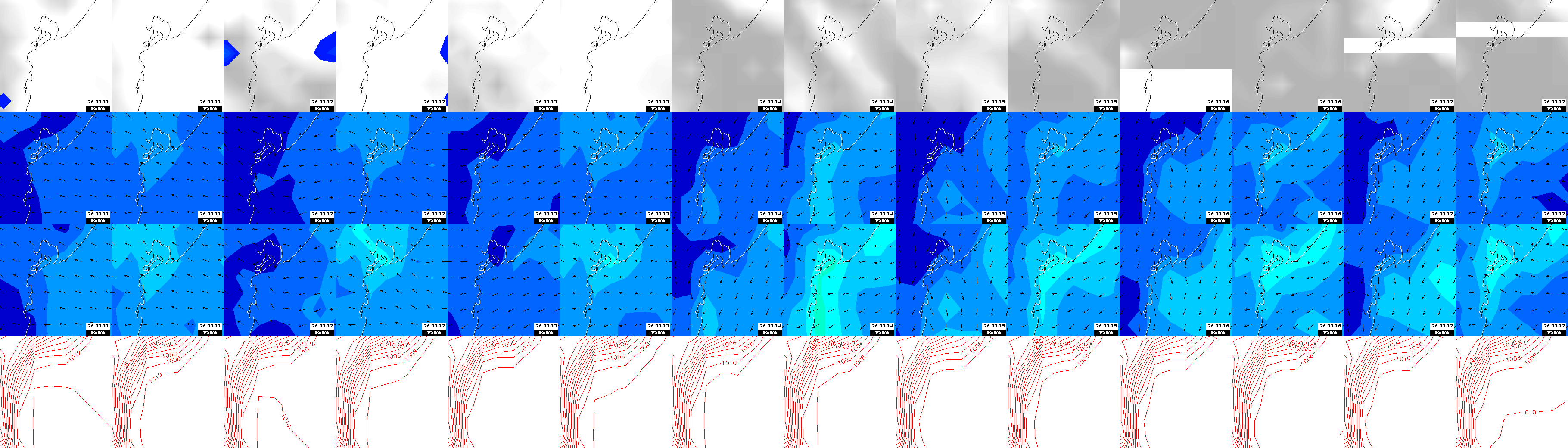 pressão atmosférica