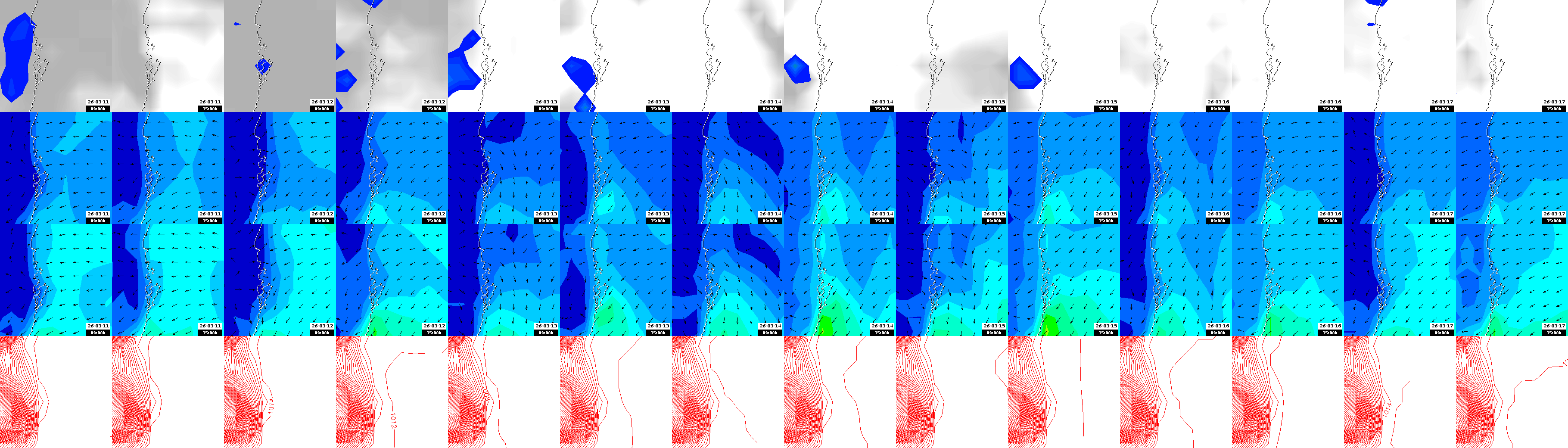 pressão atmosférica