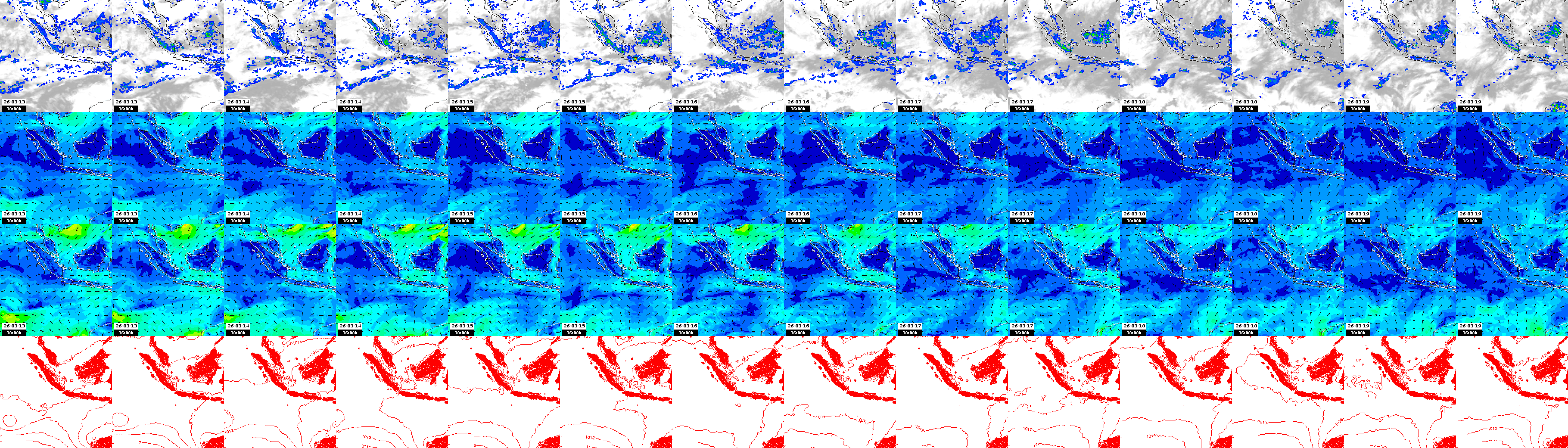 pressão atmosférica