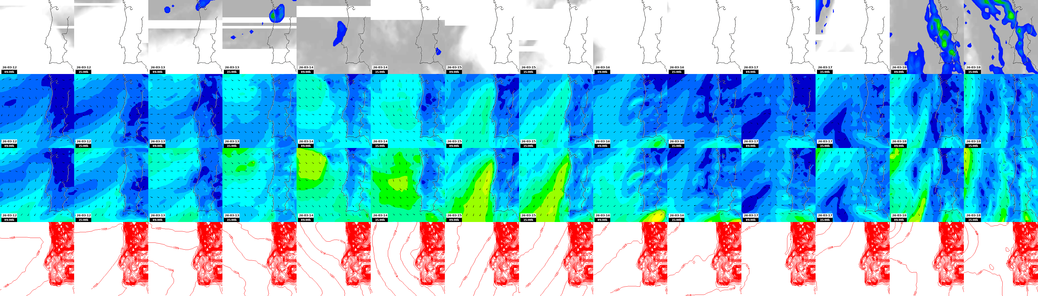 pressão atmosférica
