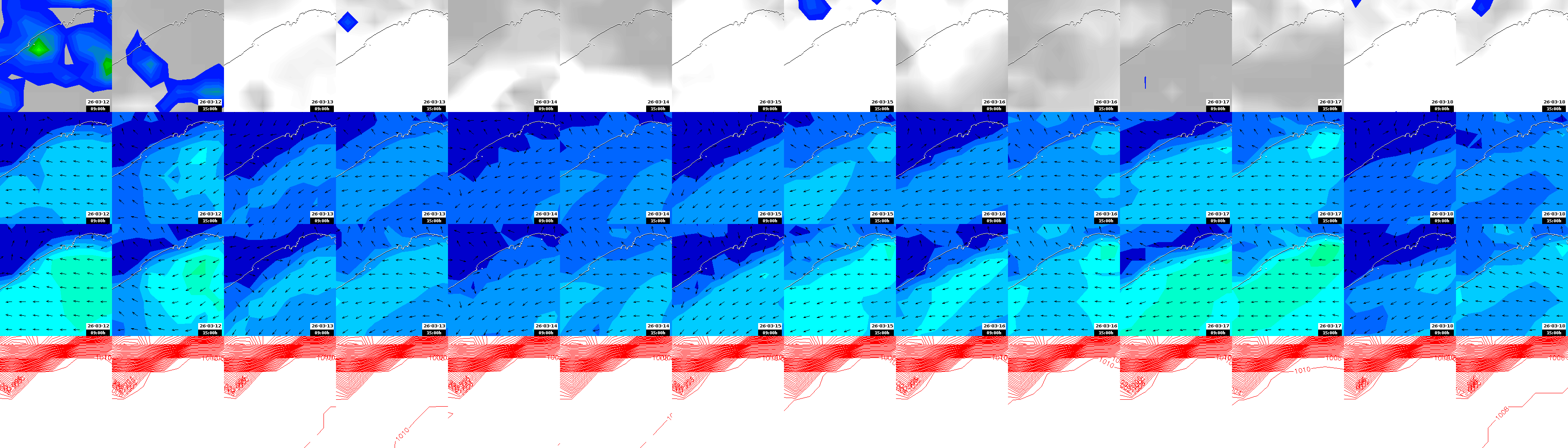pressão atmosférica