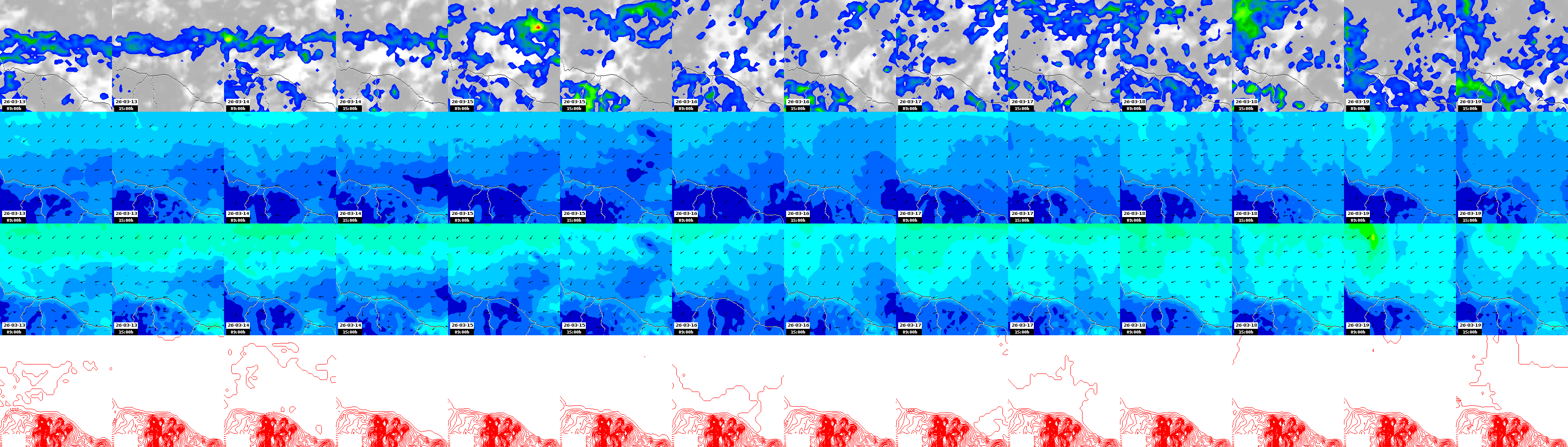 pressão atmosférica