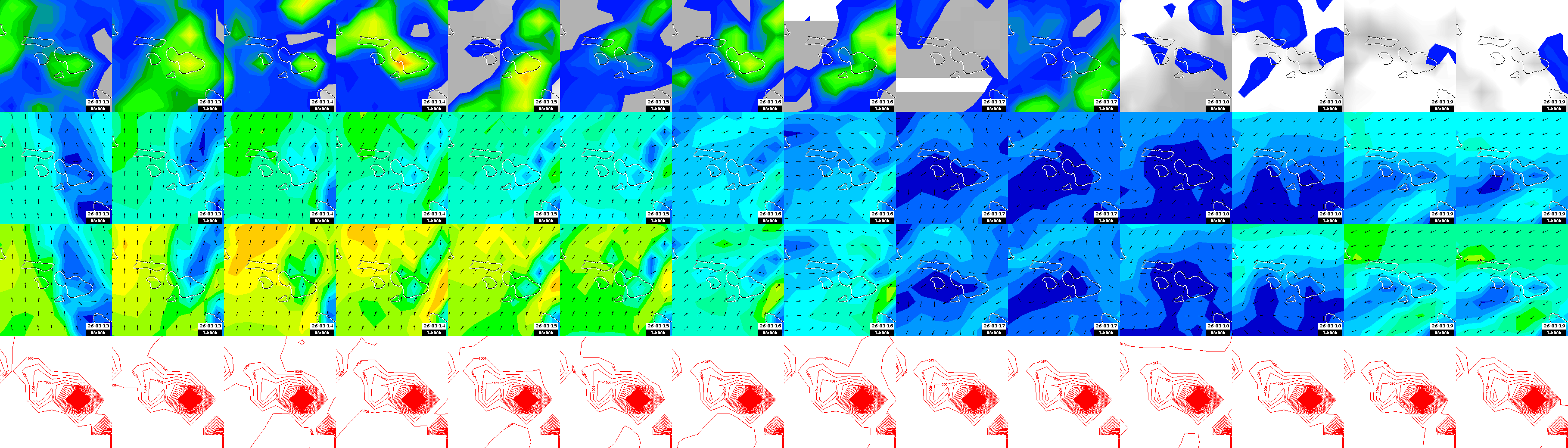 pressão atmosférica