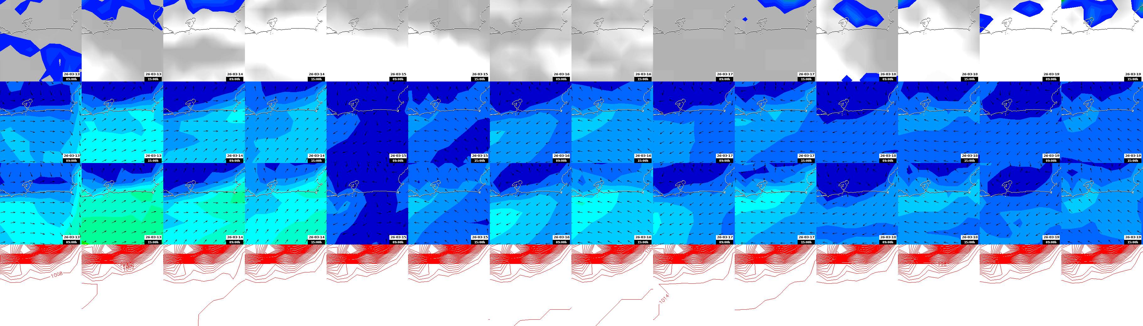 pressão atmosférica