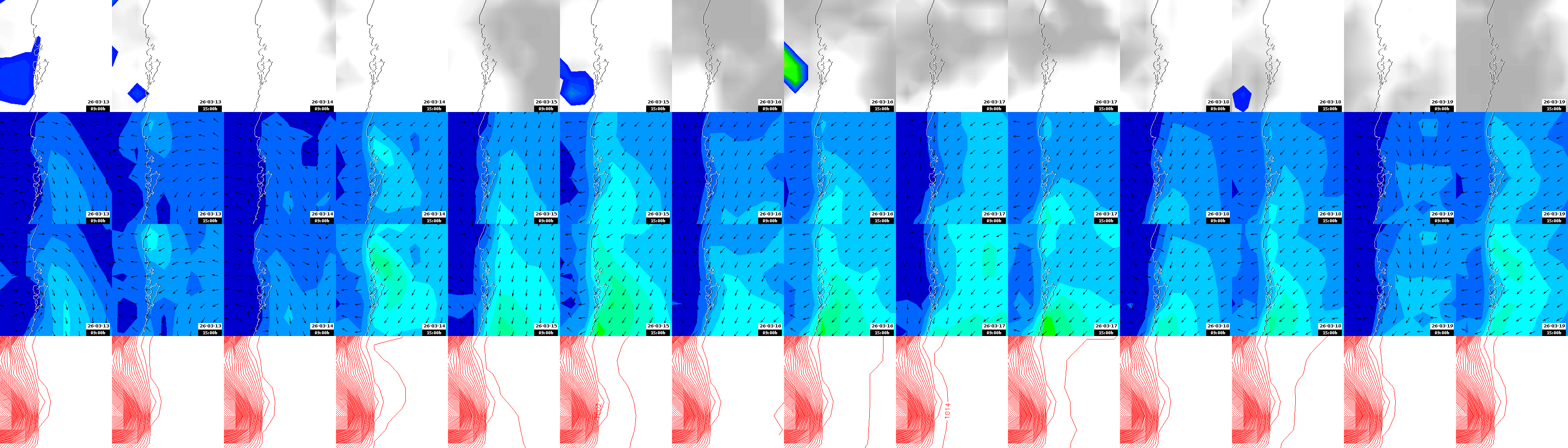pressão atmosférica