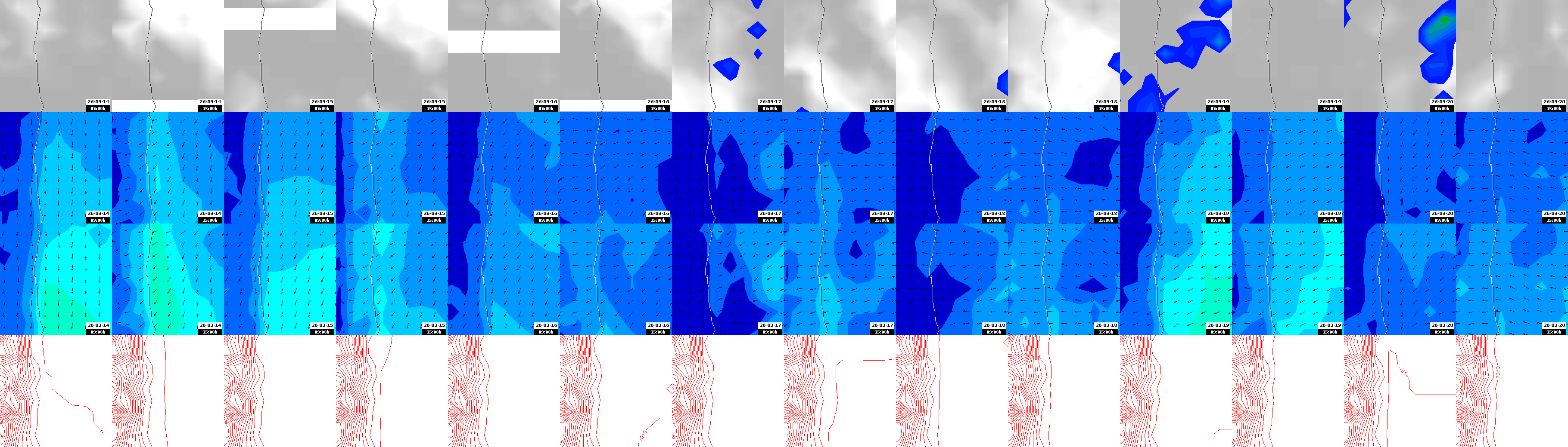 pressão atmosférica