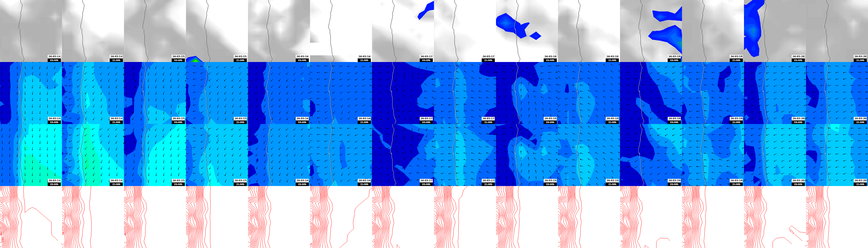 pressão atmosférica