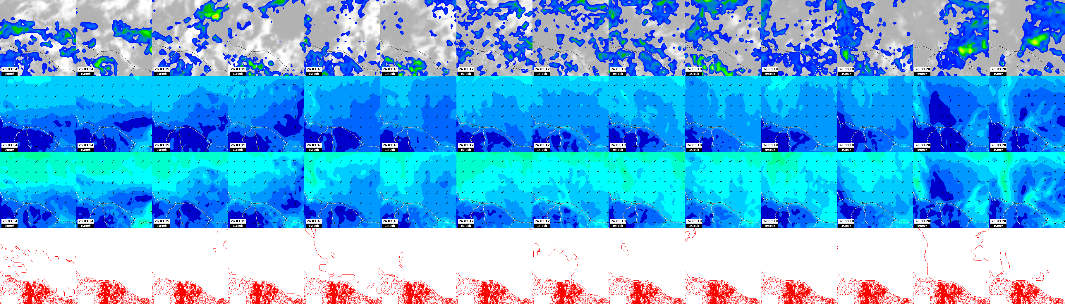 pressão atmosférica