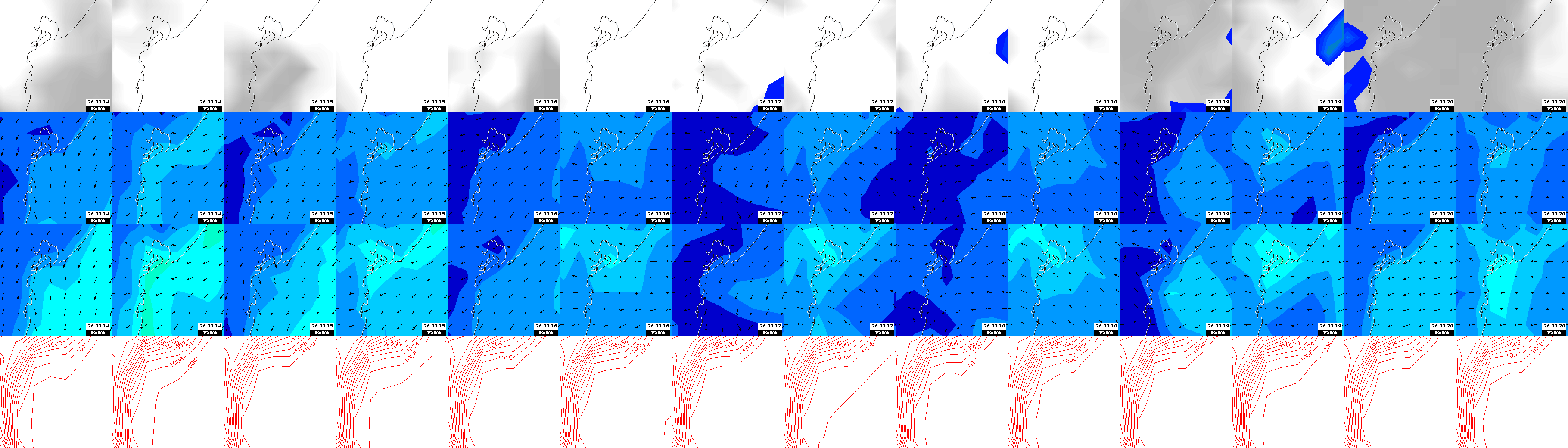 pressão atmosférica