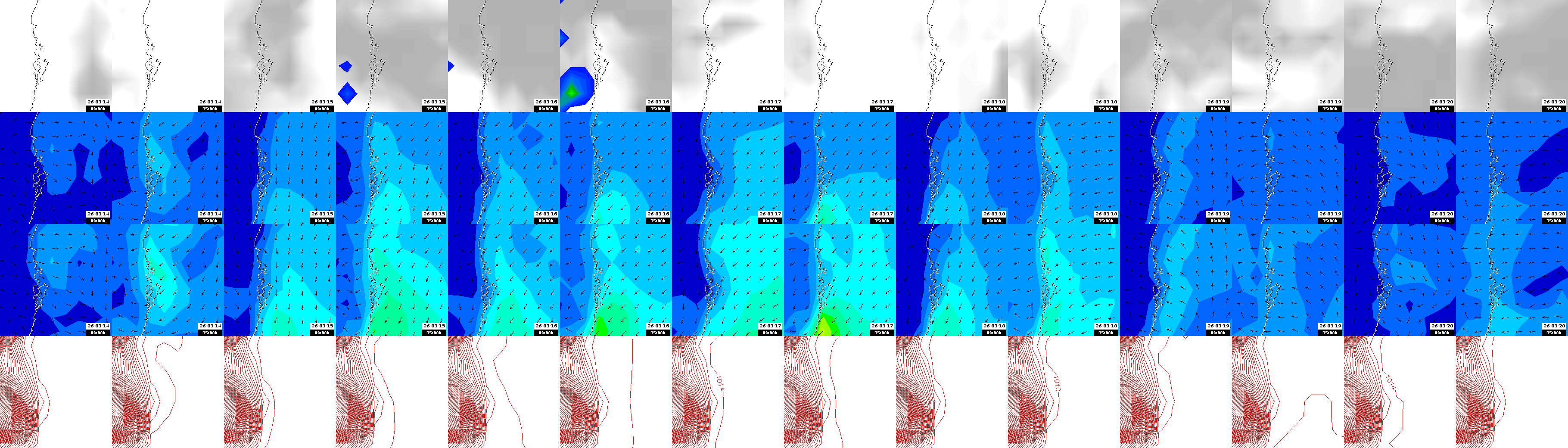 pressão atmosférica