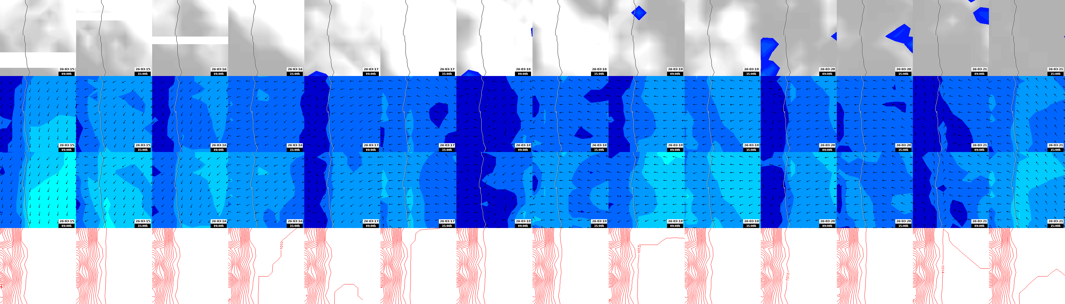 pressão atmosférica