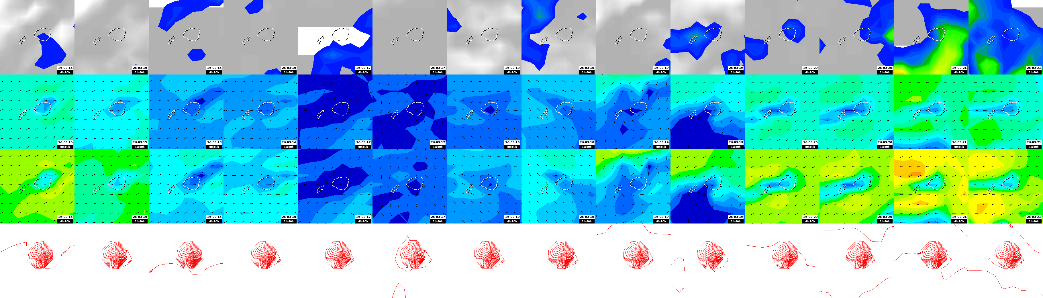 pressão atmosférica