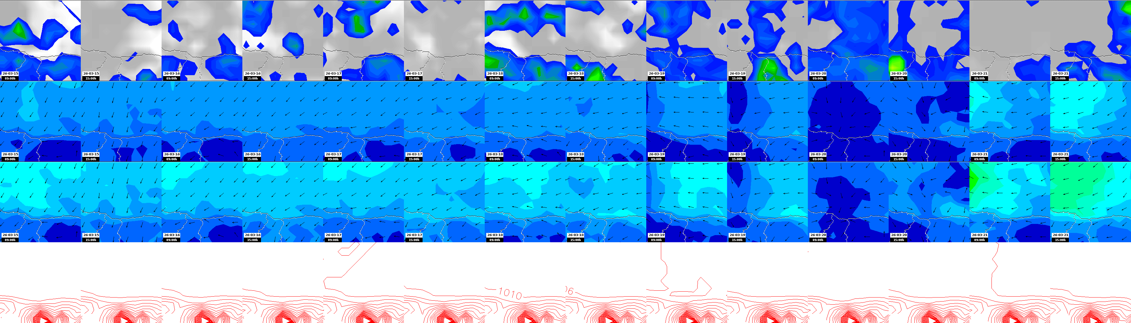 pressão atmosférica