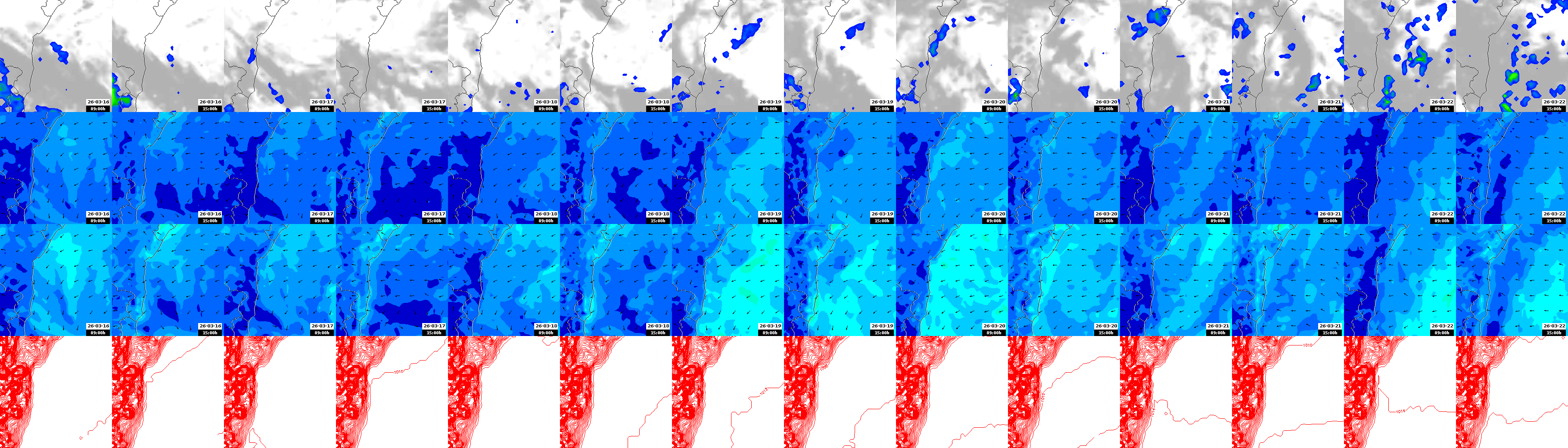 pressão atmosférica