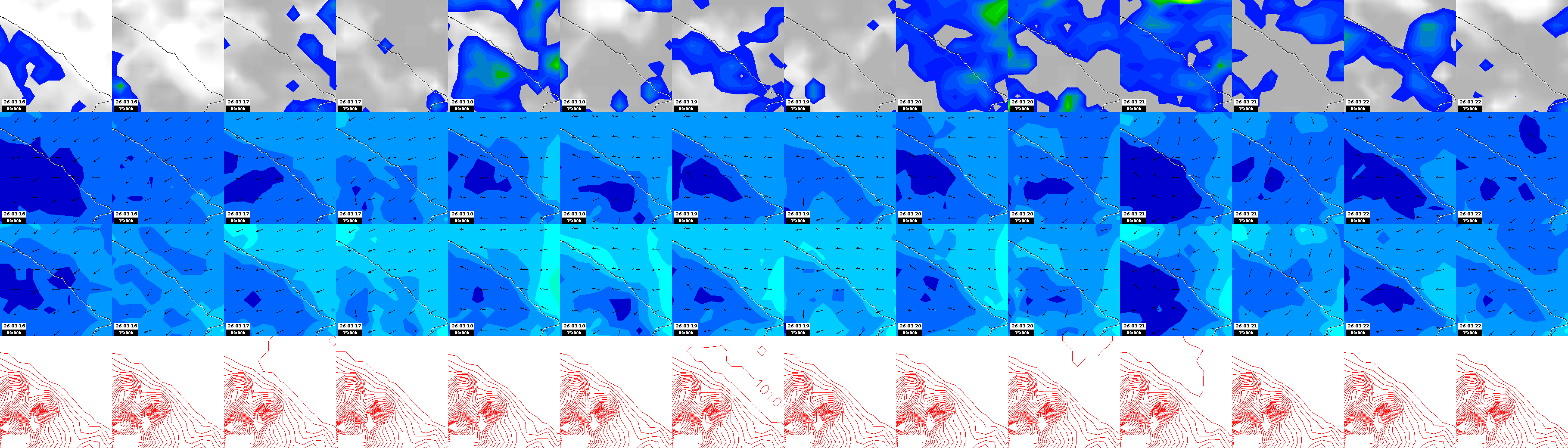 pressão atmosférica